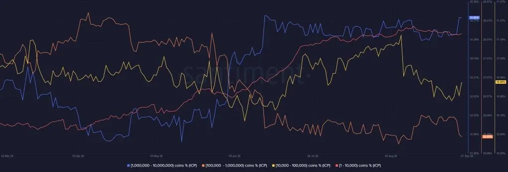 ICP Price Faces Key $2.48 Test as UNDP-DFINITY Partnership Drives Network Activity