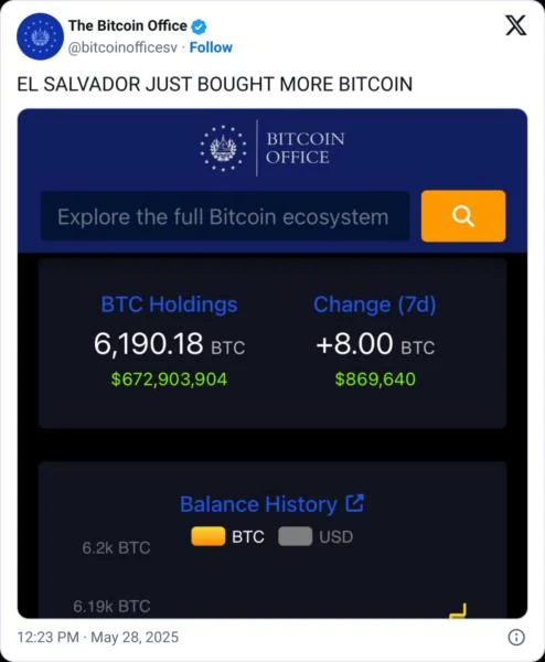 IMF says El Salvador to make ‘efforts’ to stop Bitcoin buys with $120M payments deal