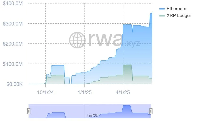 Investment giant Guggenheim taps Ripple to expand digital debt offering