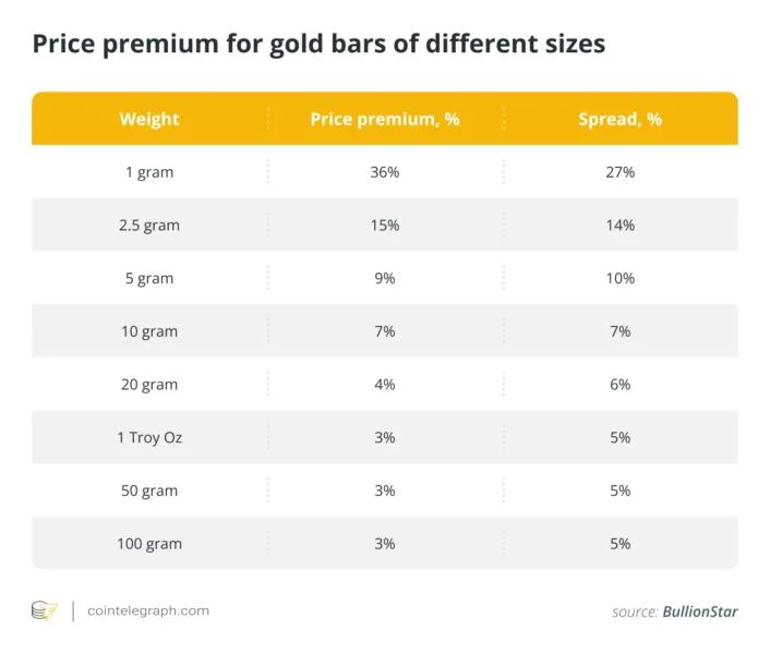 IPMB report: The first vertically integrated gold tokenization project