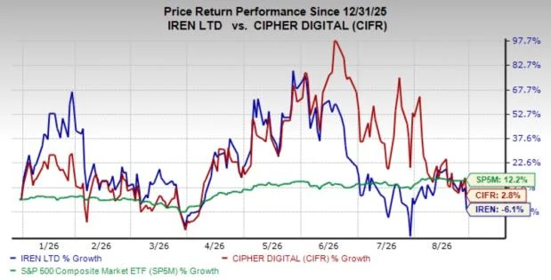 IREN vs. CIFR: Which Bitcoin Miner Is the Better AI Play?
