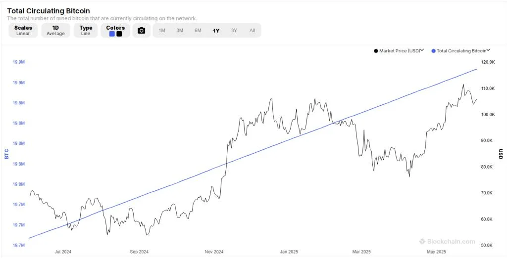 Is $250K Bitcoin Possible This Year? This Research Chief Thinks So