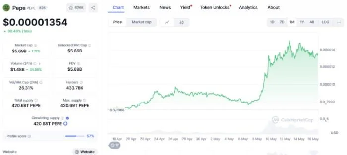 Is a Pepe Reversal Happening? Here’s Why MIND of Pepe Is the Best Crypto to Buy