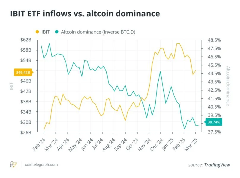 Is altseason dead? Bitcoin ETFs rewrite crypto investment playbook