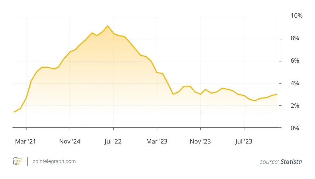Is Bitcoin a hedge against inflation in 2025?
