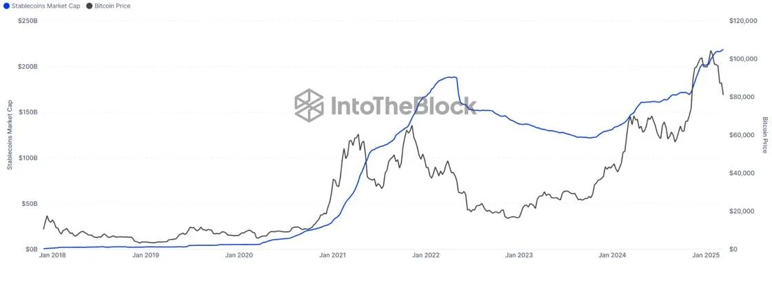 Is Bitcoin Peak In? This Data Suggests Otherwise, Analytics Firm Says