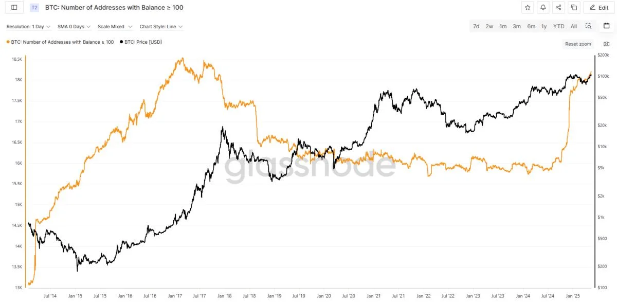 Is Bitcoin price close to a cycle top? — 5 indicators that help traders decide