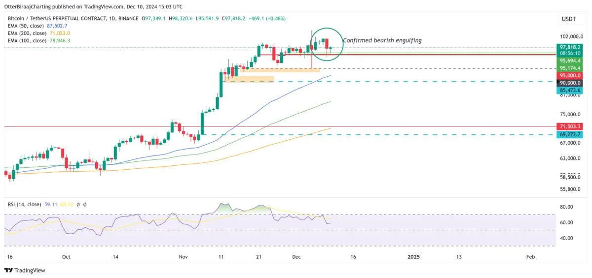  Is Bitcoin price going to crash again? 