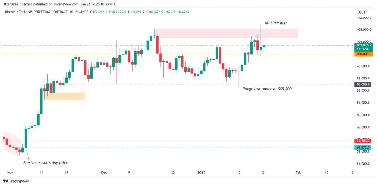 Is Bitcoin price going to crash again?