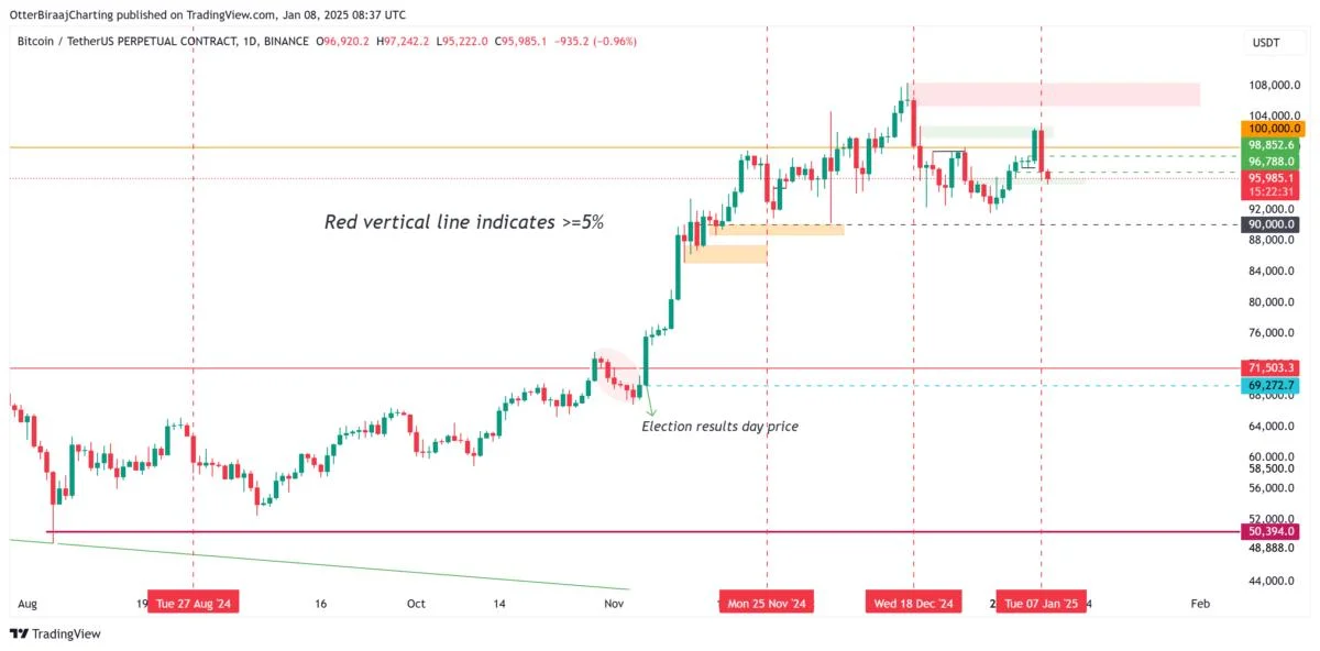 Is Bitcoin price going to crash again?