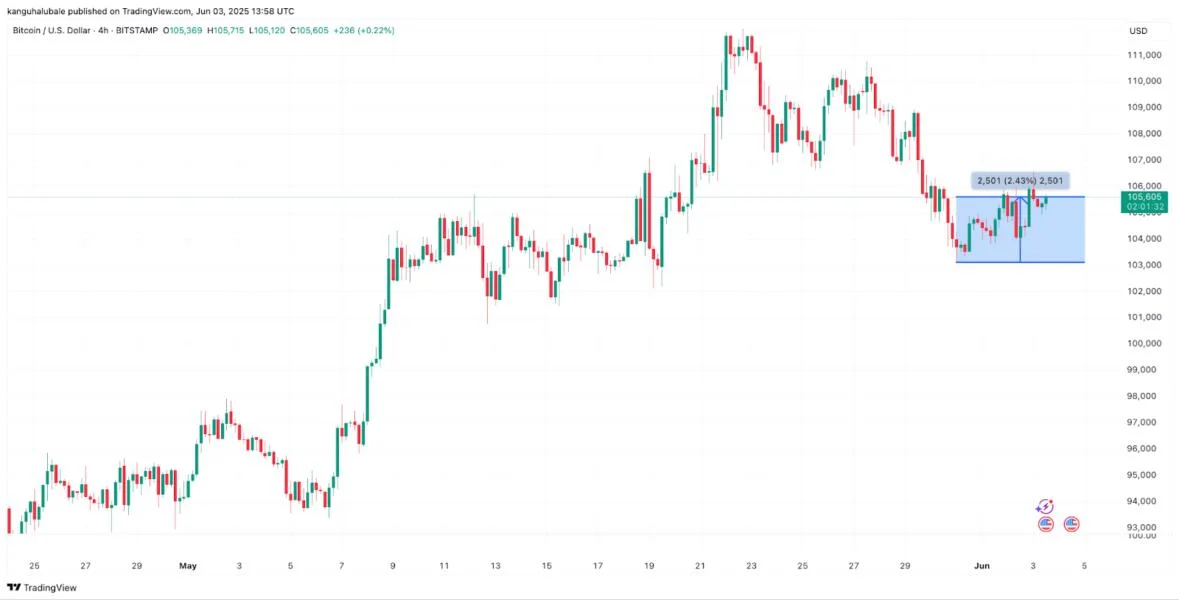 Is Bitcoin price going to crash again?