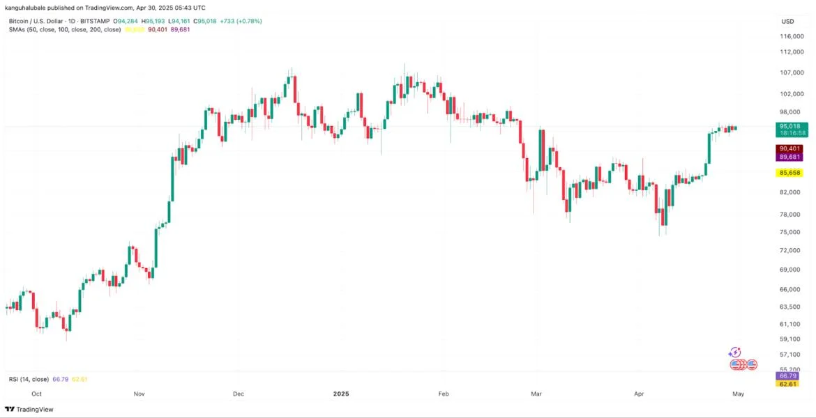 Is Bitcoin price going to crash again?