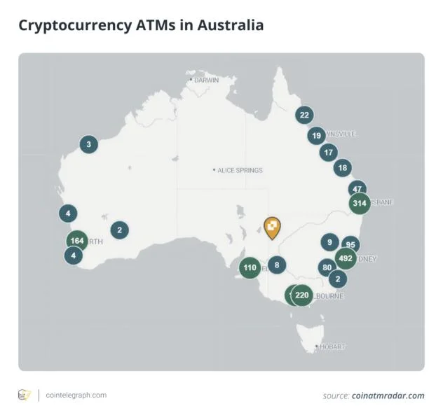 Is crypto still taxed in Australia? Major legal update explained
