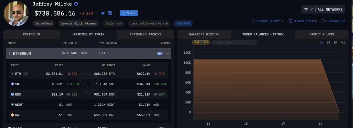 Is Ethereum Co-Founder Jeffrey Wilcke Dumping ETH Holdings?
