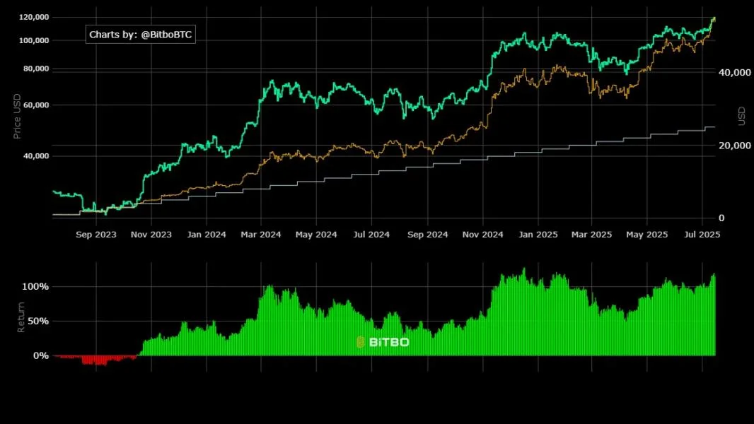 Is Investing $1,000/Month into Bitcoin Now a Smart Move? Analysts Weigh In