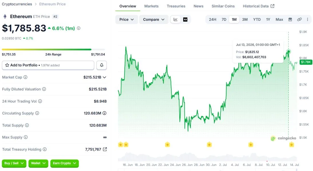 Is Robinhood Chain’s success bullish or bearish for ETH the asset?