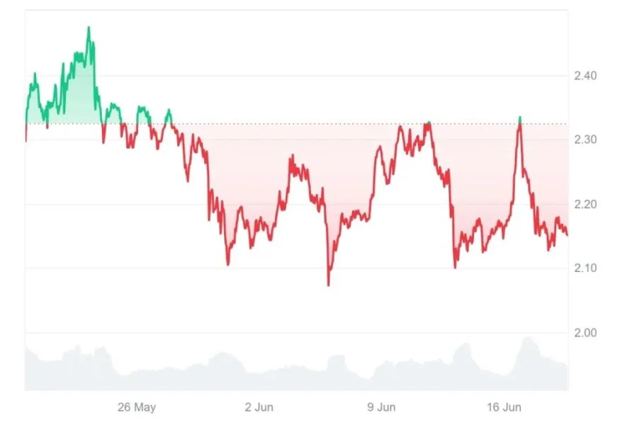 Is Ruvi AI (RUVI) the New Ripple (XRP)? Experts Say Its Audited Token Might Reach The Charts Heights This Year