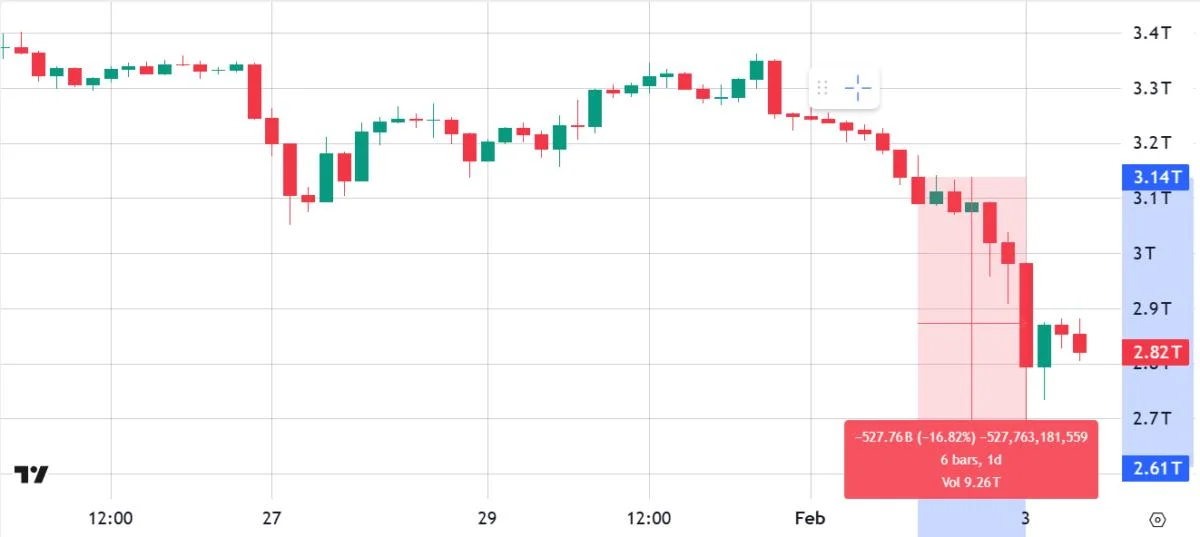 Is the Bitcoin bottom in? BTC derivatives point to limited price downside