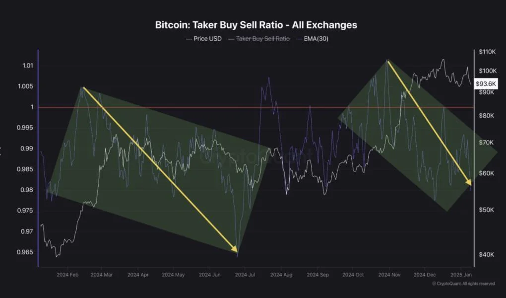 Is the Bitcoin bull run ending? Analyst says metrics don’t point to a ‘market peak’ yet