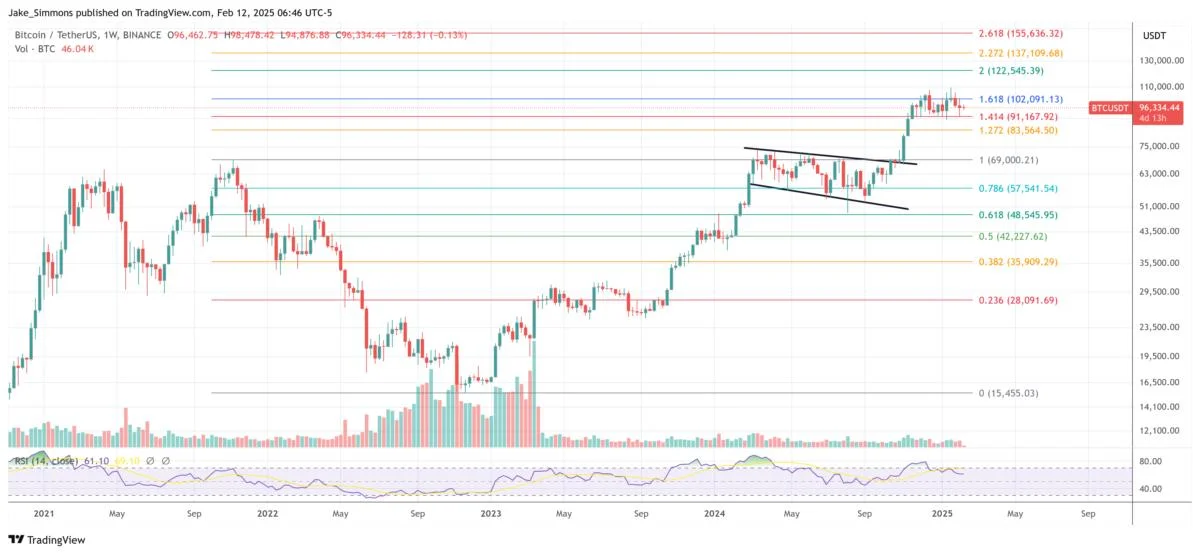 Is The Bitcoin Bull Run Over? Fed Chair Powell Just Killed QE Hopes