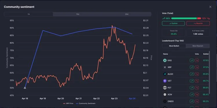 Is The XRP Price Rally Over At $2.22? New Developments Suggest Major Pump Is Coming