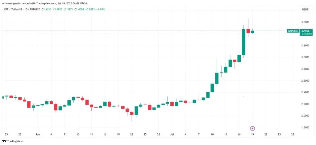 Is XRP a Good Investment in 2025?