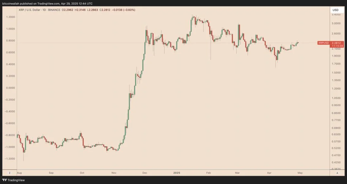 Is XRP price going to crash again?