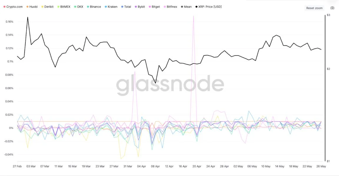Is XRP price going to crash again?