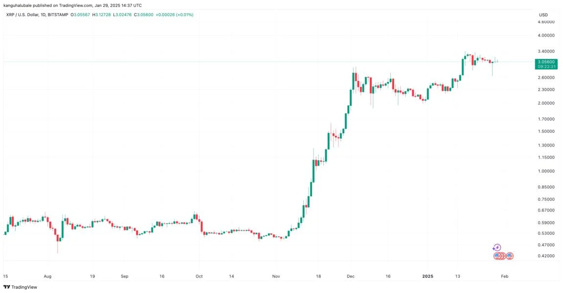 Is XRP price going to crash again?