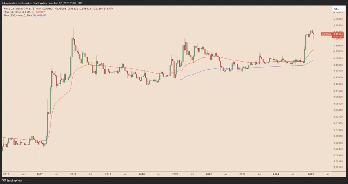 Is XRP price under $3 an opportunity or the rally's end? Analysts weigh in 