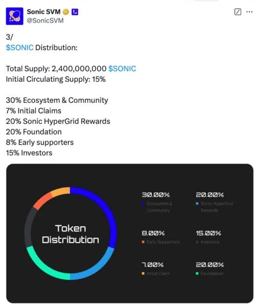 January crypto airdrops to hand out $625M in JUP, 7% supply of SONIC