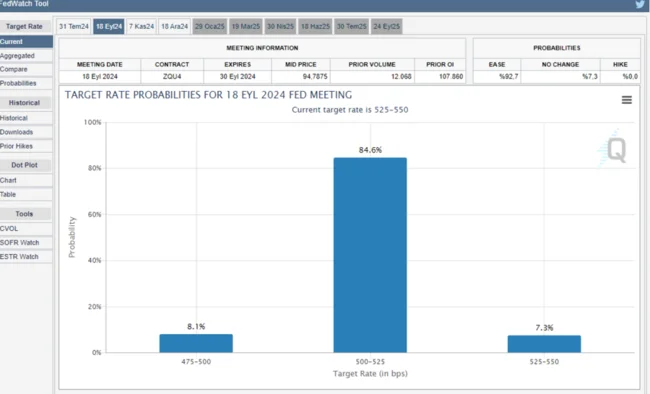 JP Morgan Changed Interest Expectations After Inflation Data!