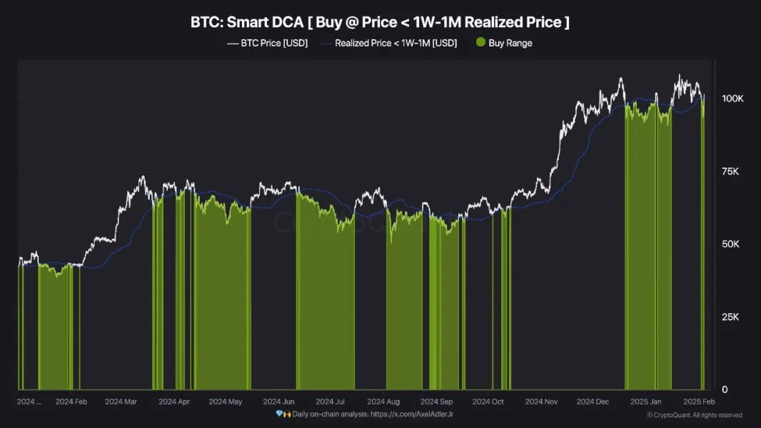 Key Indicator Signals DCA Opportunity Amid Bitcoin Buyer Momentum