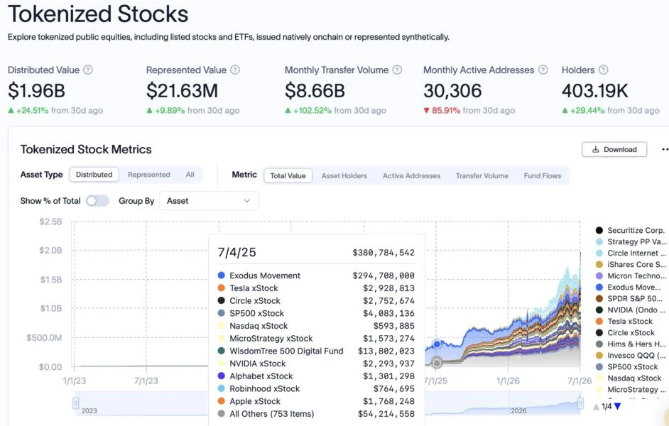 Kraken lets traders use tokenized stocks as collateral for leveraged trades