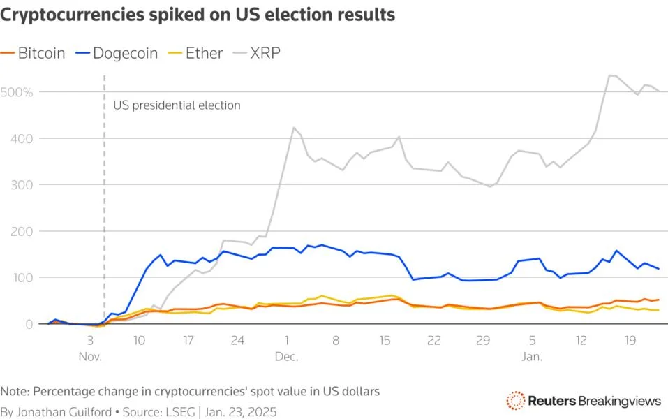 Larry Fink uncomfortably blurs crypto lines