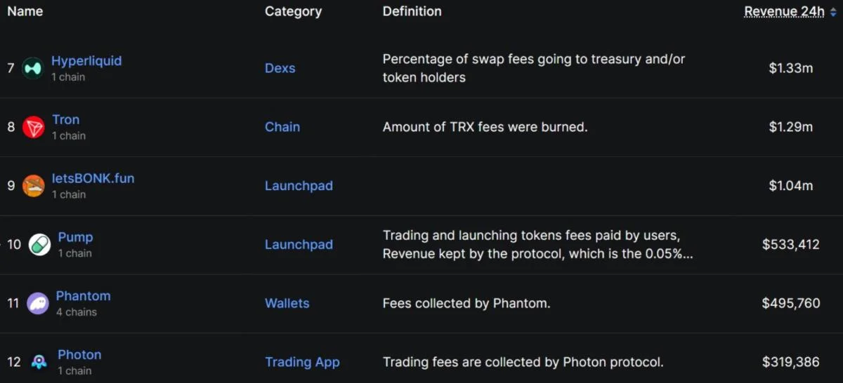 LetsBonk stuns Solana memecoin launchpad rankings: Finance Redefined