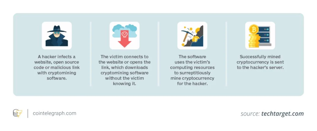 Librarian Ghouls hacker group targeting Russians to mine crypto