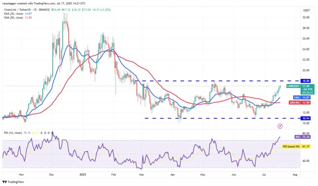 LINK news update: Pro crypto convergence in TradFi and DeFi may start rally to $18