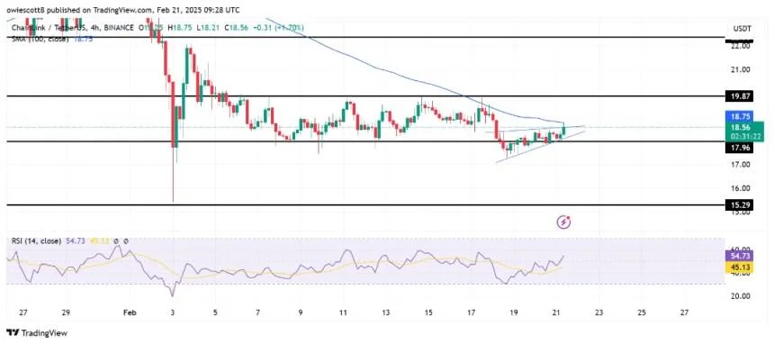 LINK Price Action Turns Cautious As Bearish Pennant Shapes Up