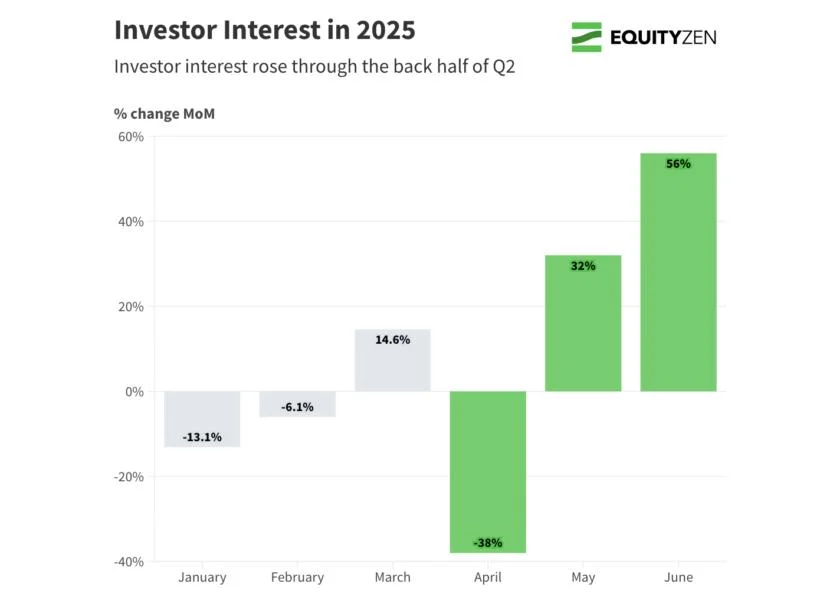 Linqto bankruptcy no threat to pre-IPO markets, says EquityZen