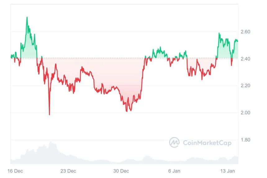 L’intelligenza artificiale prevede il prezzo di XRP per il 31 gennaio 2025