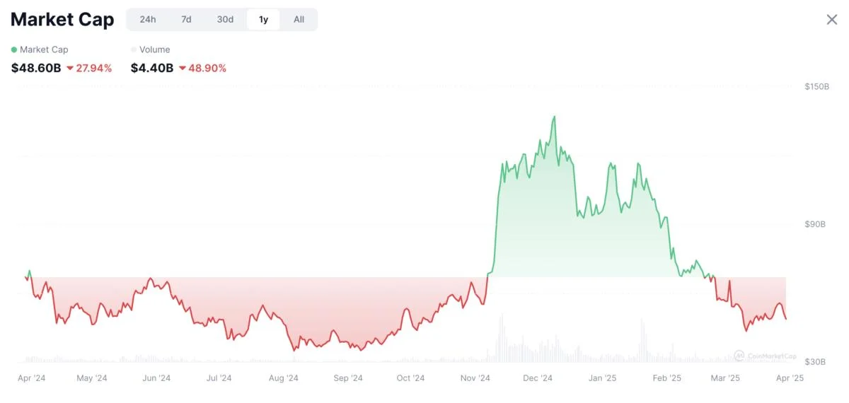 Listing an altcoin traps exchanges on 'forever hamster wheel' — River CEO