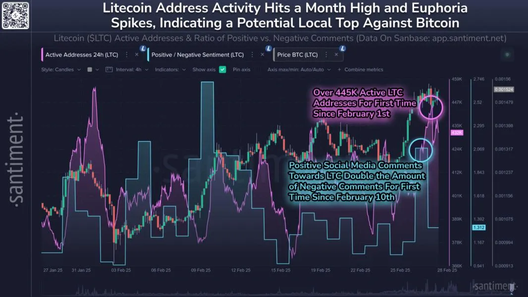 Litecoin traders say LTC price dips below $100 are ‘accumulation’ opportunities