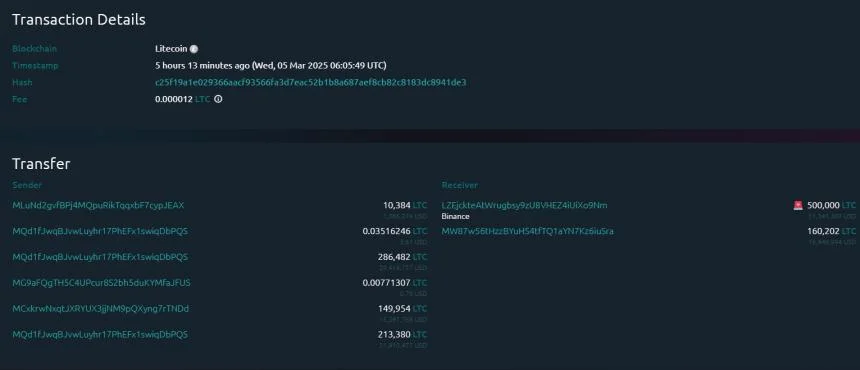 Litecoin Whale Deposits 500,000 LTC To Binance: Price Decline To Extend?