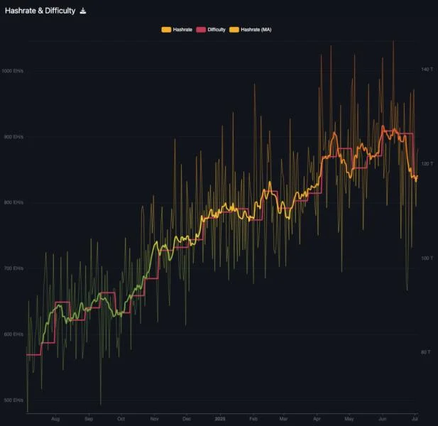 Lucky solo bitcoin miner beats the odds to win $350,000 block reward