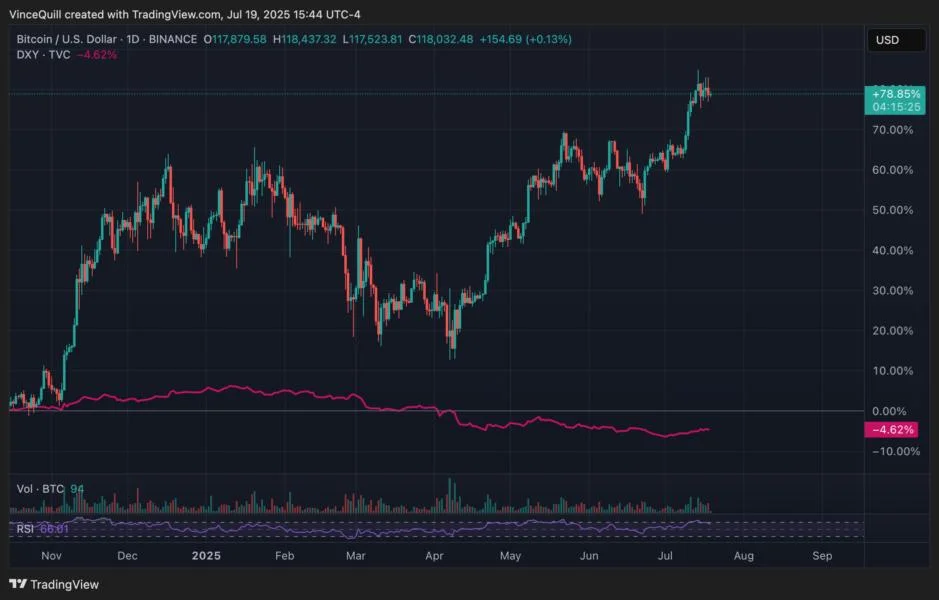Macro drivers will dampen Bitcoin’s halving cycle — Tim Draper