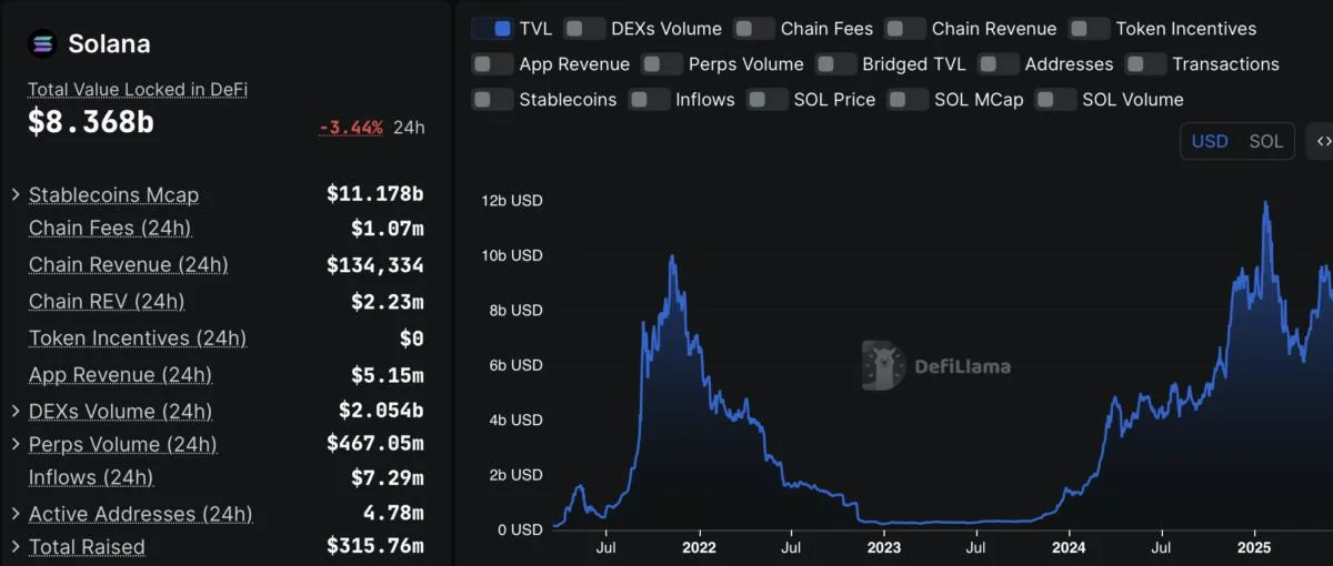 Maple Finance expands to Solana, deploys yield-bearing stablecoin