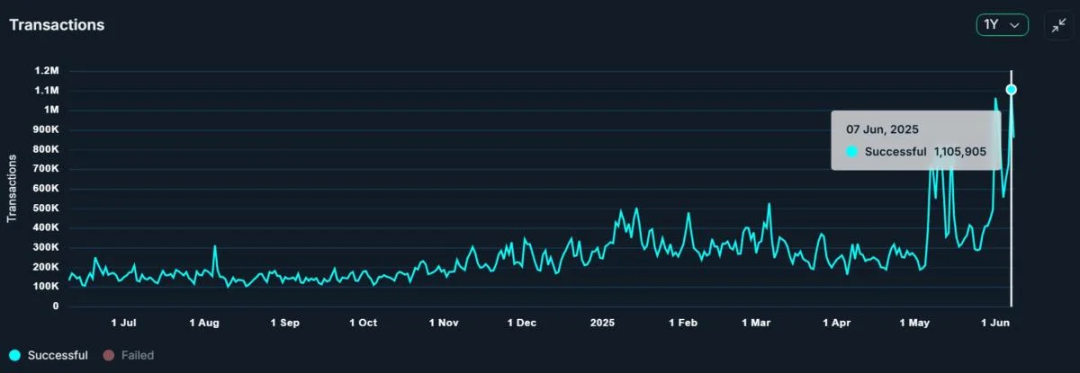 MapleStory revives Avalanche, tops 1M daily transactions twice in a week