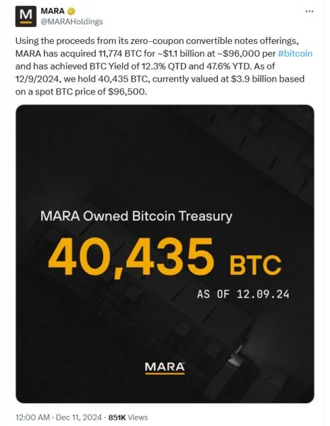  MARA Holdings buys $1.1B more Bitcoin, hits industry-first 50 EH/s 