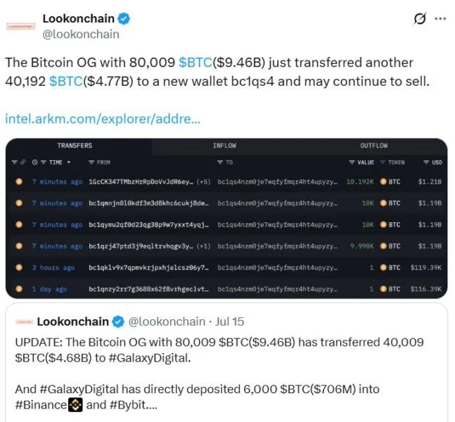 Massive OG Bitcoin whale shifts another $4.7B of BTC to new wallet